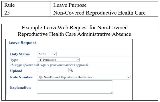 Example LeaveWeb Request for Non-Covered Reproductive Health Care Administrative Absence