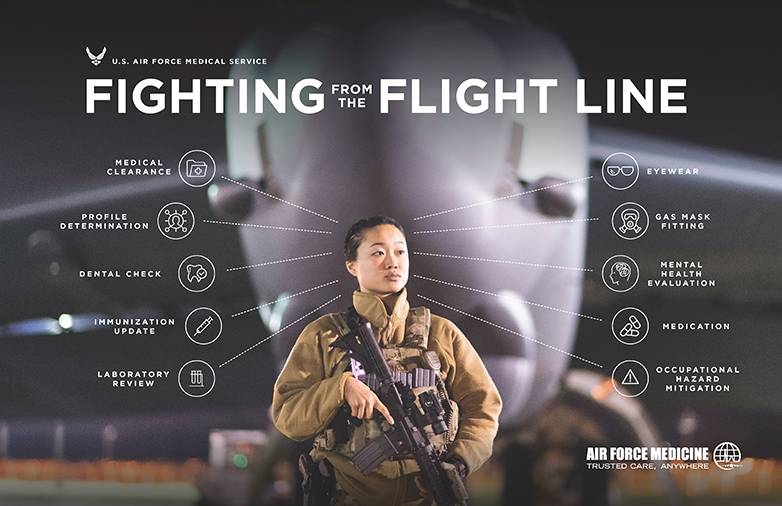 Graphic of Fighting from the Flight Line