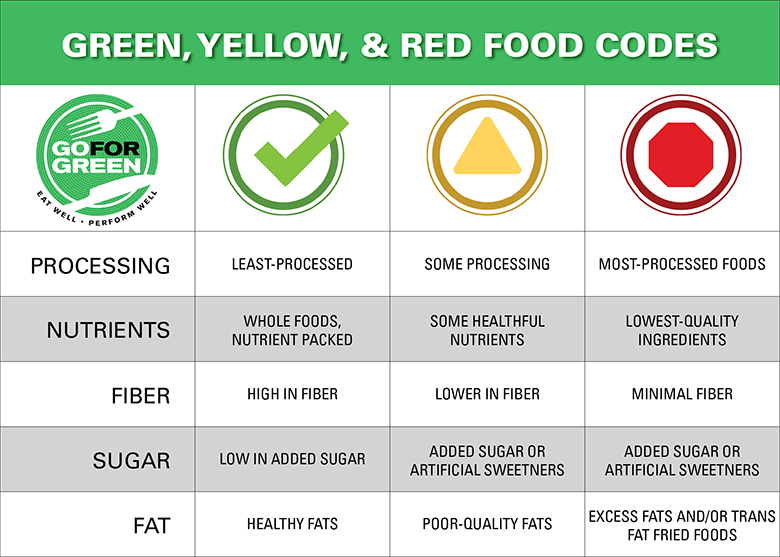 Graphic of G4G Color Table