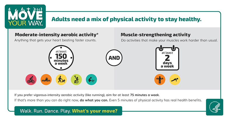 Graphic of How much activity do adults need? Infographic