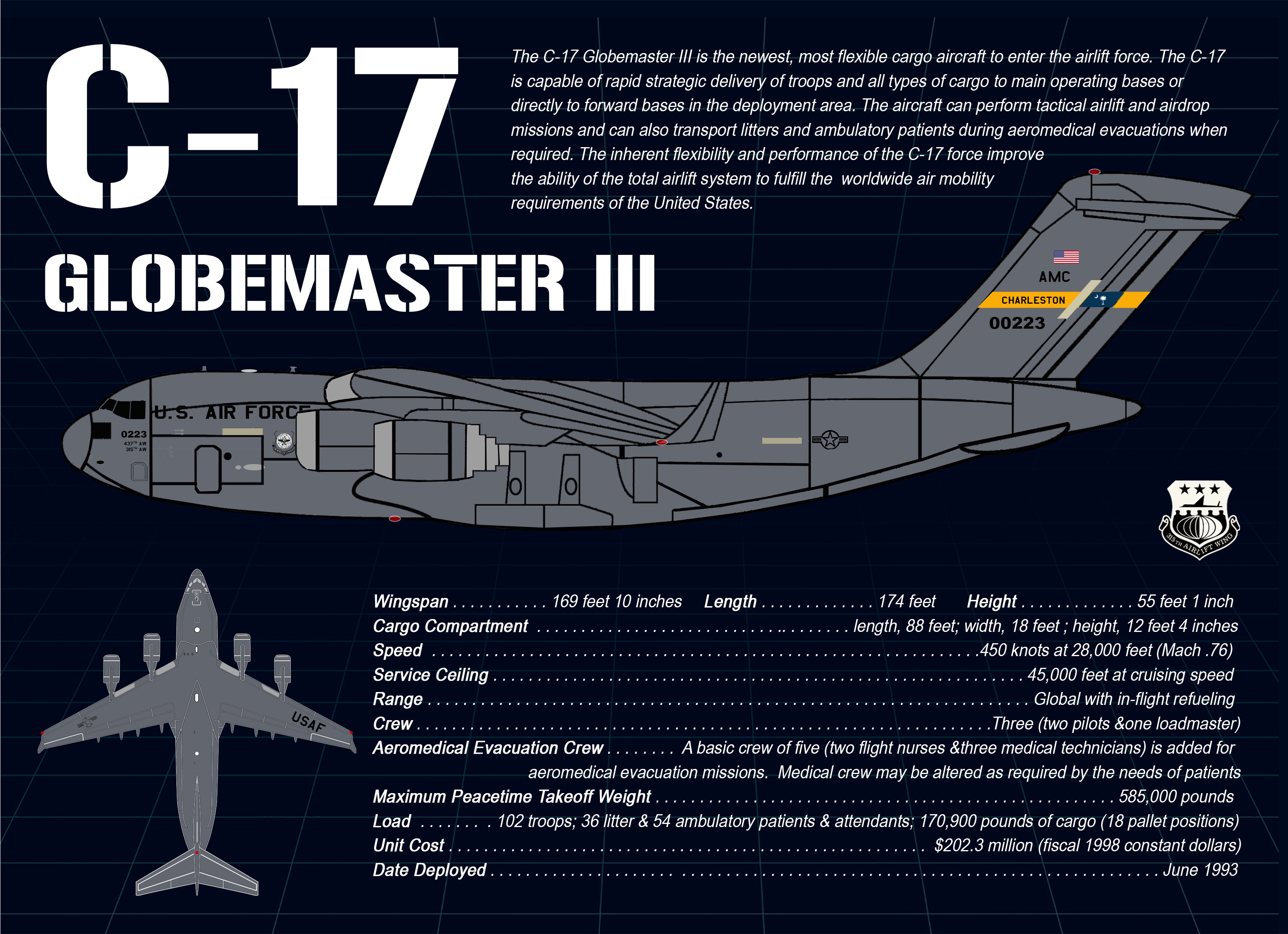 Graphic of the Blueprints of the C-17 Globemaster III